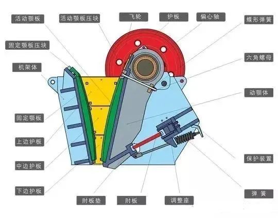 ob娱乐官网(中国)集团股份有限公司颚式破碎机结构图